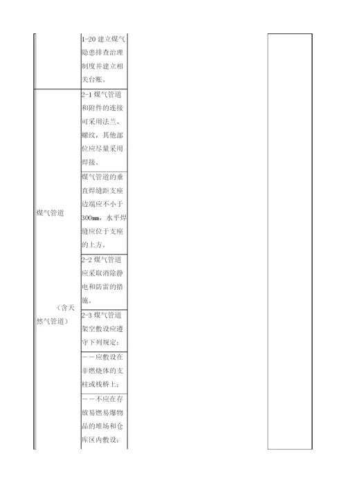 工业煤气通用项目检查表.docx