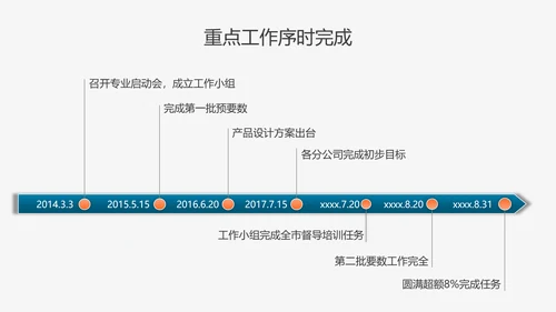 乘风破浪工作总结计划PPT多用途模板