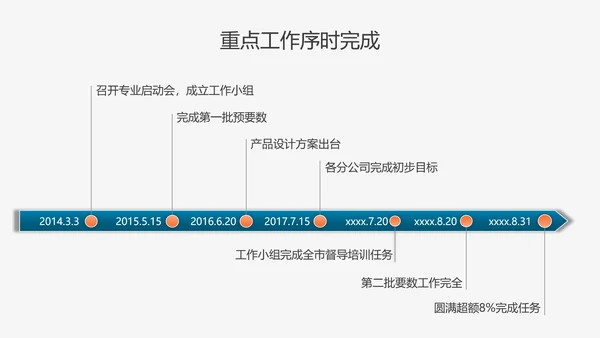 乘风破浪工作总结计划PPT多用途模板