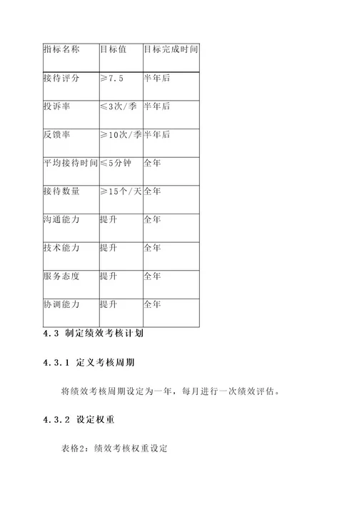 接待管理绩效目标分解方案