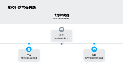 气候变迁的影响与应对