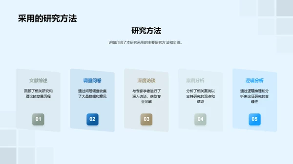 哲学探索：博士研究路