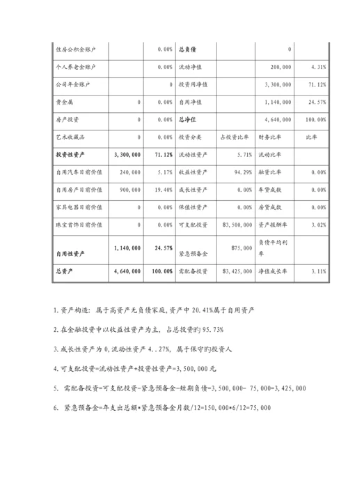 个人理财重点规划报告书.docx