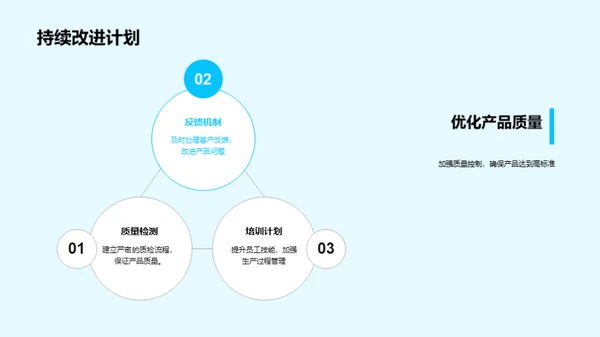 汽车业绩与前景展望