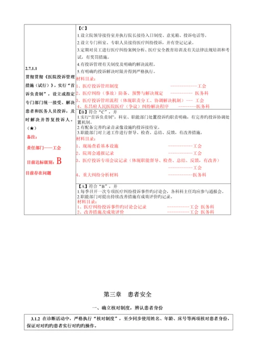 二级综合医院评审重点标准实施标准细则核心条款.docx