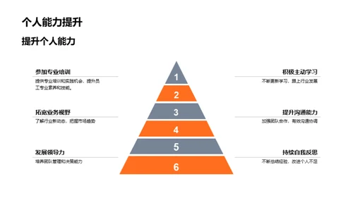 20XX年银行业新视角