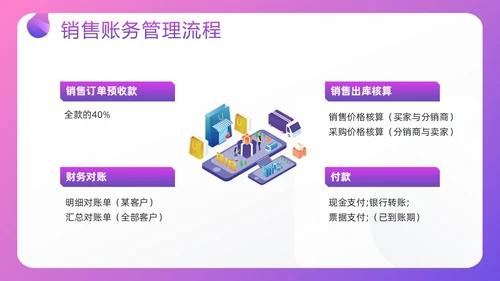 紫色插画电商行业会计处理流程PPT模板宣传PPT动态PPT财务知识培训