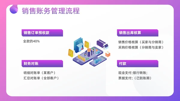 紫色插画电商行业会计处理流程PPT模板宣传PPT动态PPT财务知识培训