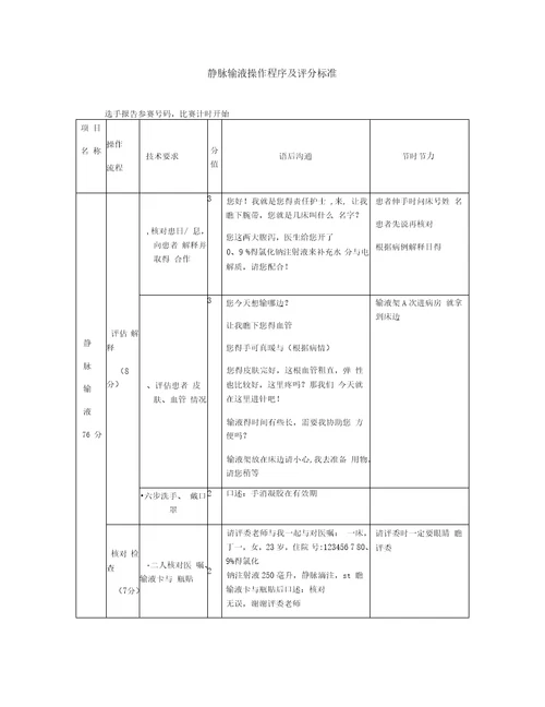 静脉输液评分标准