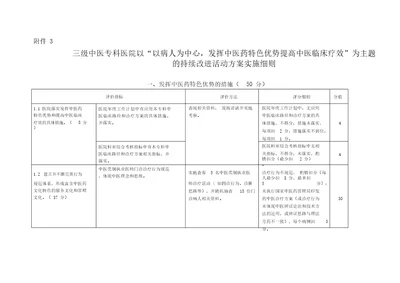 三级中医专科医院持续改进活动方案实施细则征求意见稿1463