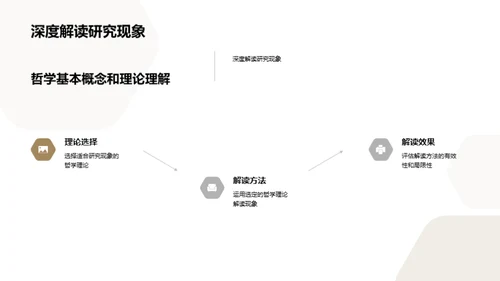 哲学视野下的现象解读