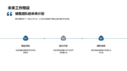 销售团队卓越之路