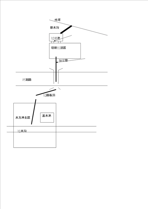 水力冲挖土方审批稿