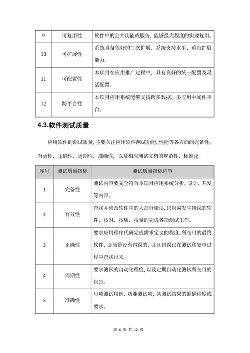 项目质量保障方案