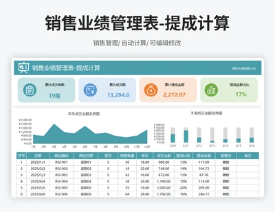 销售成交管理表-带提成计算