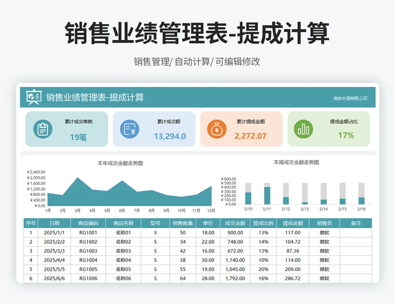销售成交管理表-带提成计算