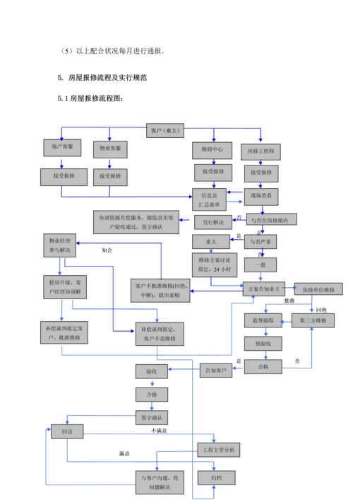 房修作业基础指导书.docx