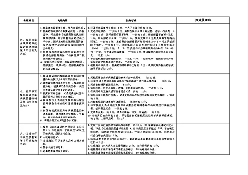 医疗质量考核标准(表格)[31页]