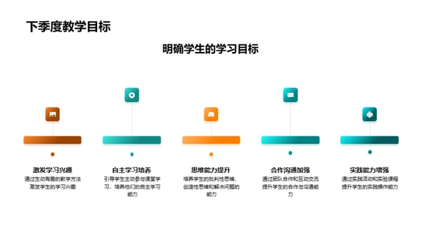 教学质量季度回顾