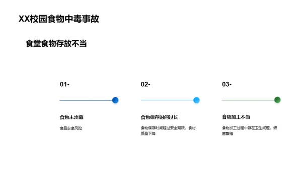 校园安全新篇章