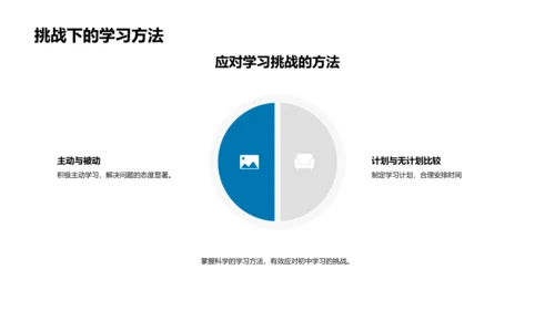 初二学习技巧分享PPT模板