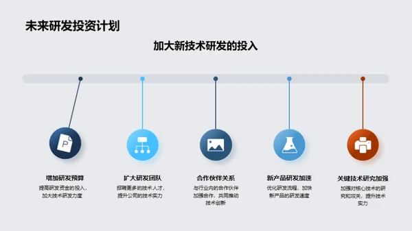 颠覆未来：科技驱动力量