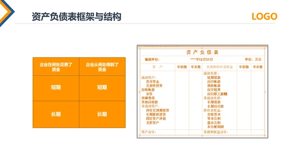 公司员工财务会计知识培训汇报PPT模板