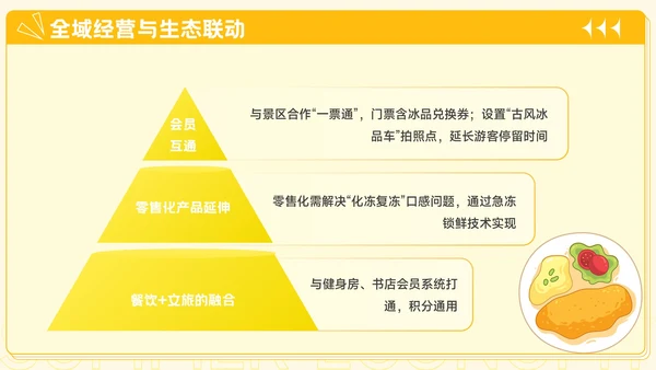 橙黄色插画风餐饮行业夏季经济消费报告PPT模板