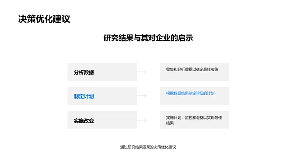 管理学答辩报告PPT模板