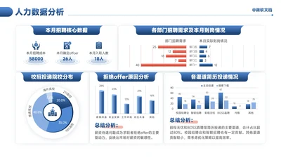 蓝色商务风人力数据分析看板-2