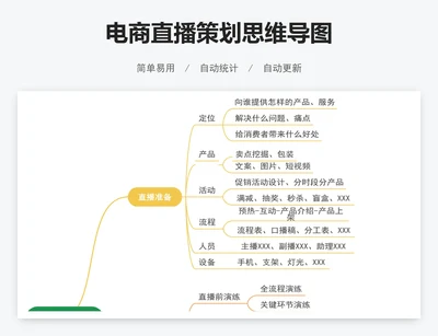 电商直播策划思维导图