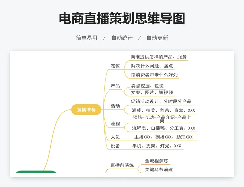 电商直播策划思维导图