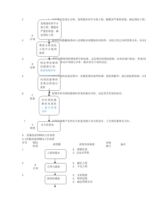 PDCA循环理论在质量改善管理中的运用