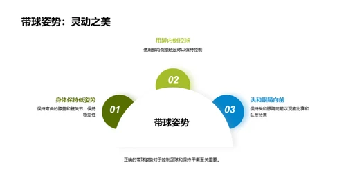 掌握足球，从技术到策略