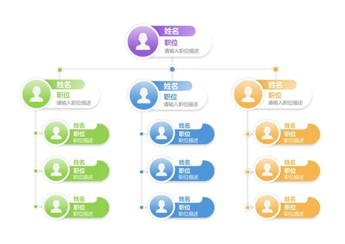 组织架构-彩色圆形组织结构图word模板