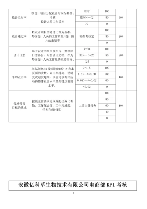 安徽亿科草生物技术有限公司电商部绩效考核方案(初稿).docx