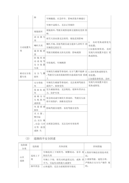 汽车租赁服务危险源辨识、评价及控制管理办法.docx