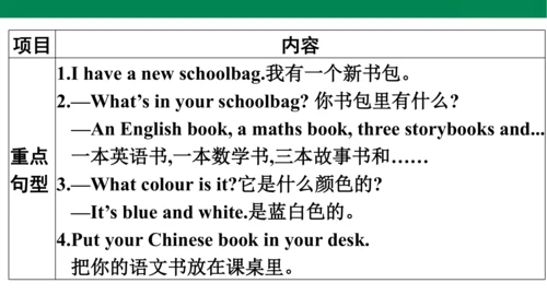 人教PEP英语四年级上册期中复习 单元归纳·知识梳理  课件(共19张PPT)