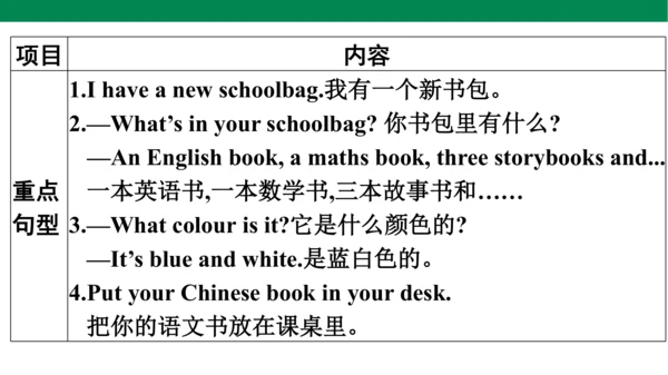 人教PEP英语四年级上册期中复习 单元归纳·知识梳理  课件(共19张PPT)
