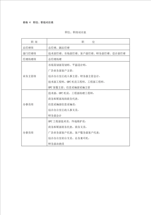 薪酬设计常用的67张表格