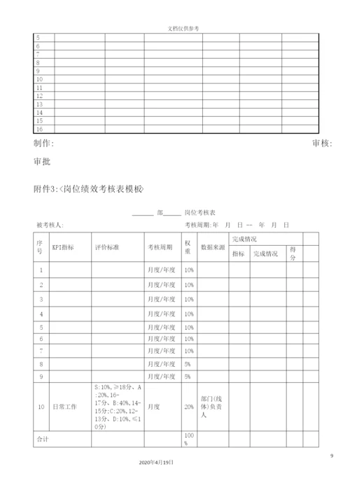 绩效考核管理制度范本.docx