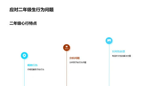 二年级学生行为养成