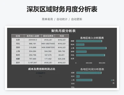 深灰区域财务月度分析表