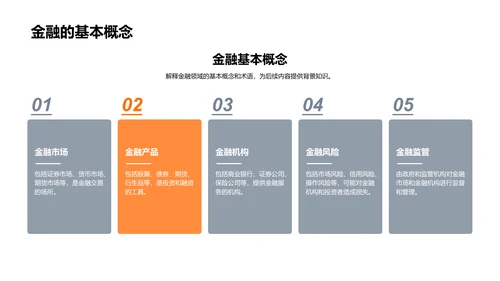 金融计算科学应用PPT模板