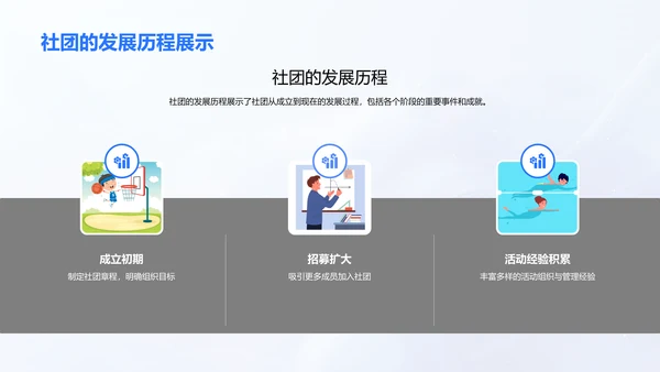 社团活动历程及展望PPT模板