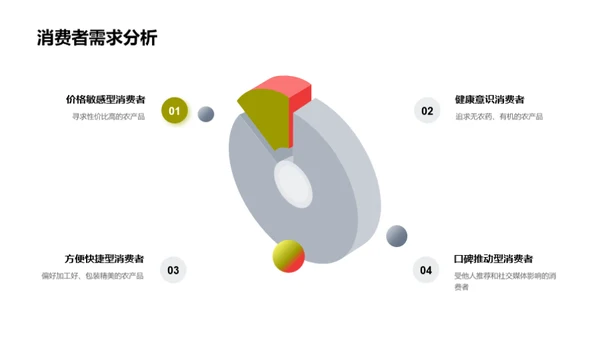 农业七夕营销策略