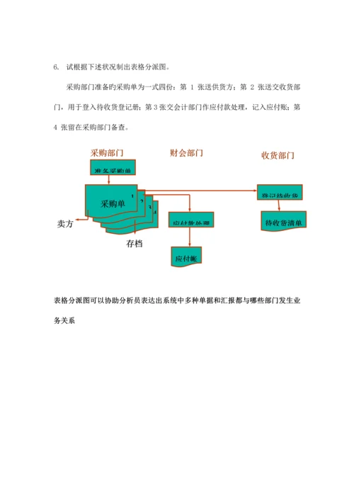 管理信息系统应用题流程图决策树等.docx