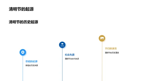 清明节的文化传承