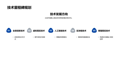 游戏技术创新突破