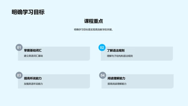 英语教学有效实践PPT模板